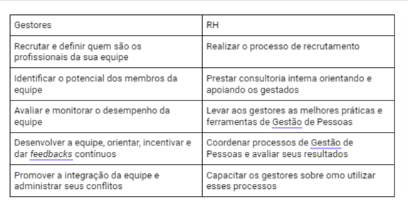 Gestão de Pessoas